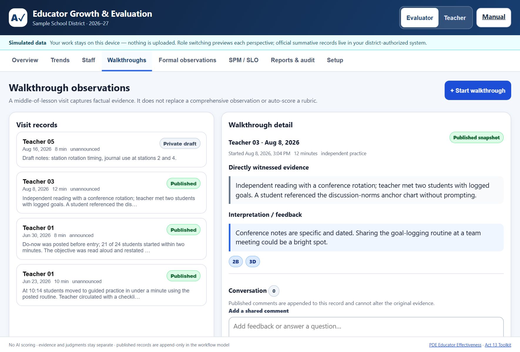 Walkthrough observations tab. The left column lists visit records with badges reading Private draft and Published. The right column shows a published walkthrough for Teacher 03 with separate sections for Directly witnessed evidence and Interpretation or feedback, component tags 2B and 3D, and a conversation area noting that published comments are appended and cannot alter the original evidence.
