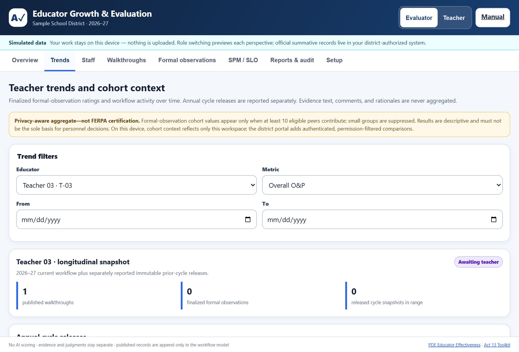 Teacher trends and cohort context tab. An amber notice reads that this is a privacy-aware aggregate and not FERPA certification, that cohort values appear only when at least ten eligible peers contribute, that small groups are suppressed, and that results are descriptive and must not be the sole basis for personnel decisions. Below are trend filters for educator, metric, and a date range, then a longitudinal snapshot for Teacher 03 counting published walkthroughs, finalized formal observations, and released cycle snapshots.
